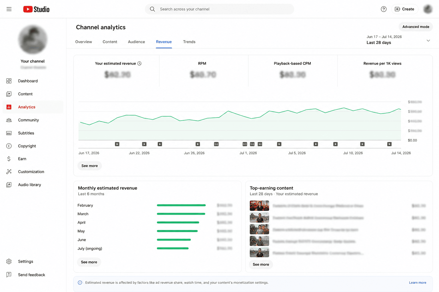 Illustrative YouTube Studio Revenue dashboard