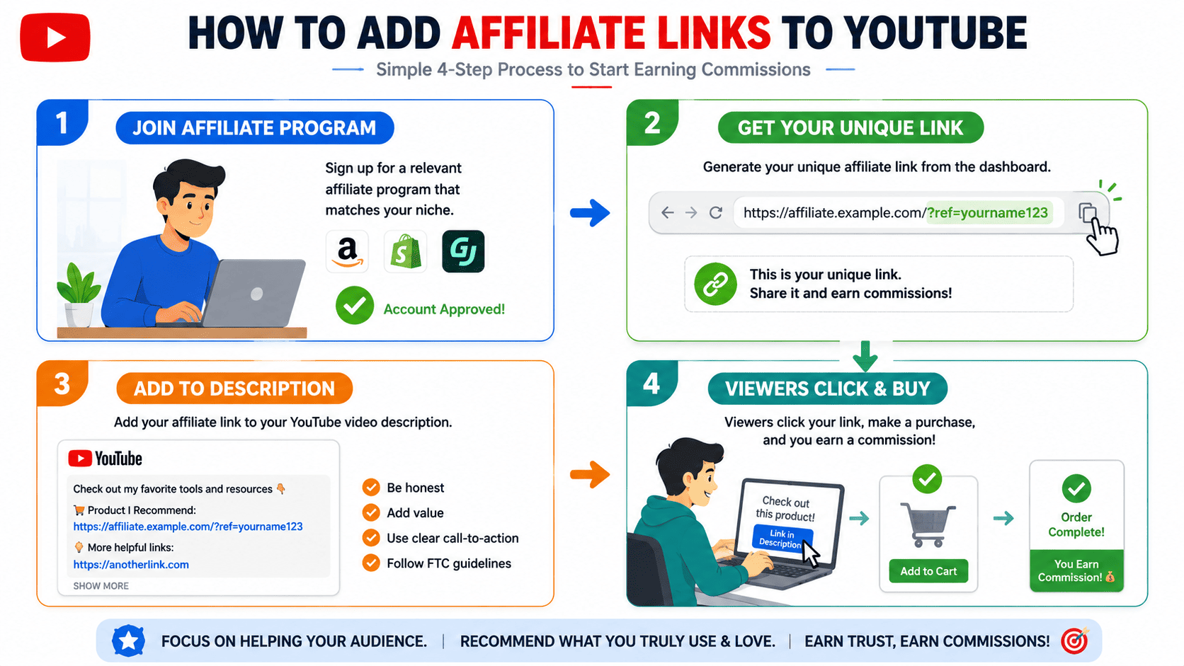 How to Add Affiliate Links