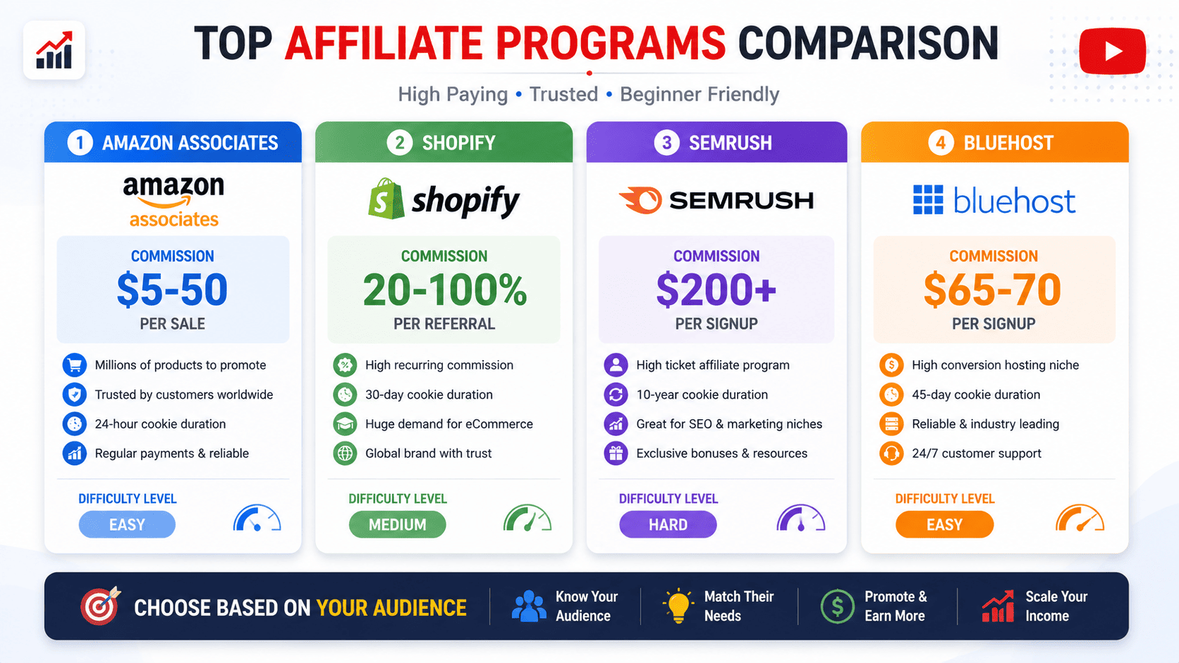 Affiliate Programs Comparison