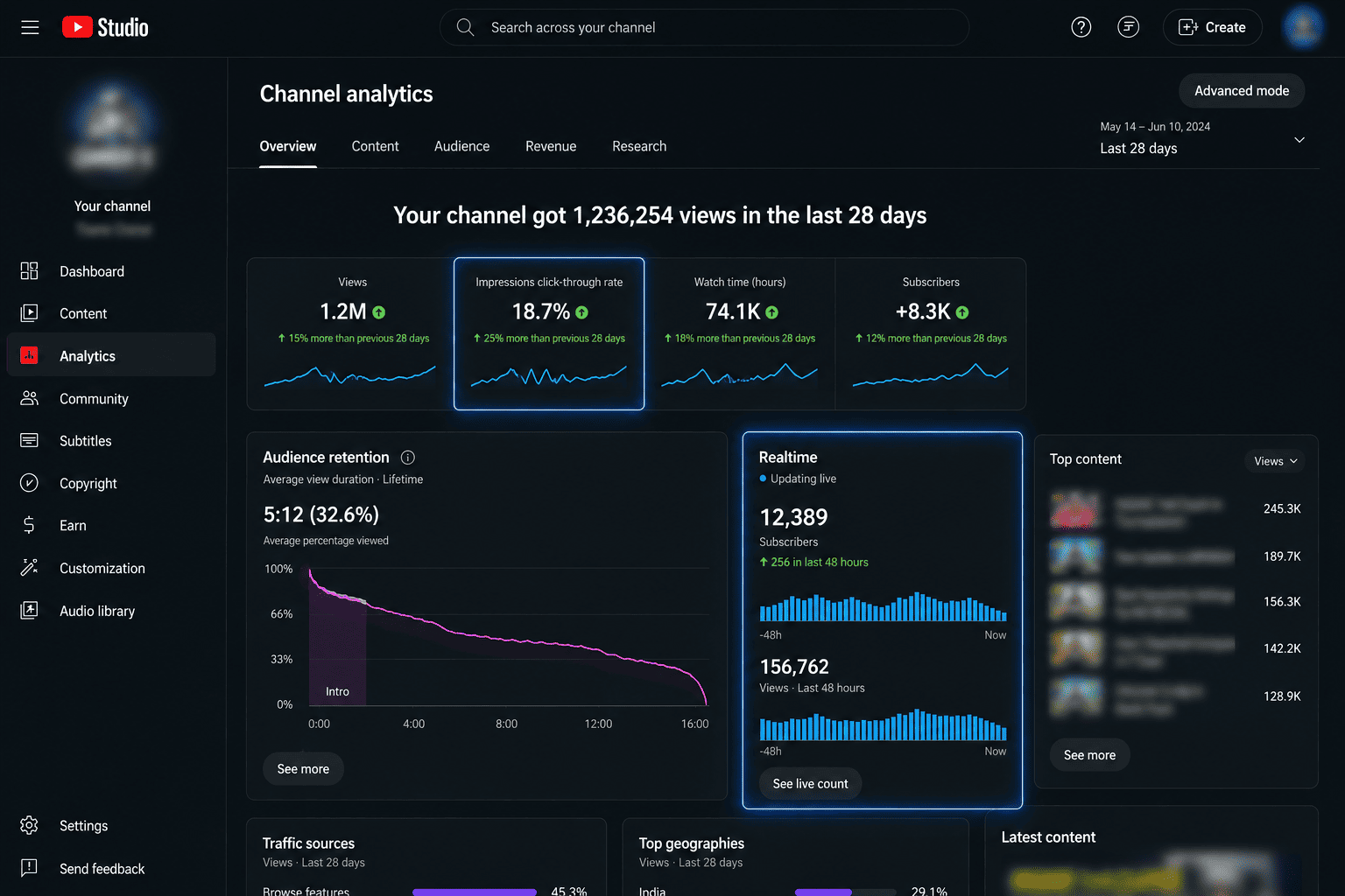 YouTube Studio dashboard with real-time metrics showing CTR, retention, and subscriber changes