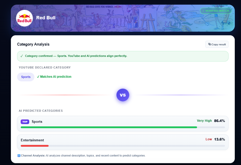 Screenshot of the YTKits AI category predictor comparing a creator's declared YouTube category against the model's predicted category, with a match percentage