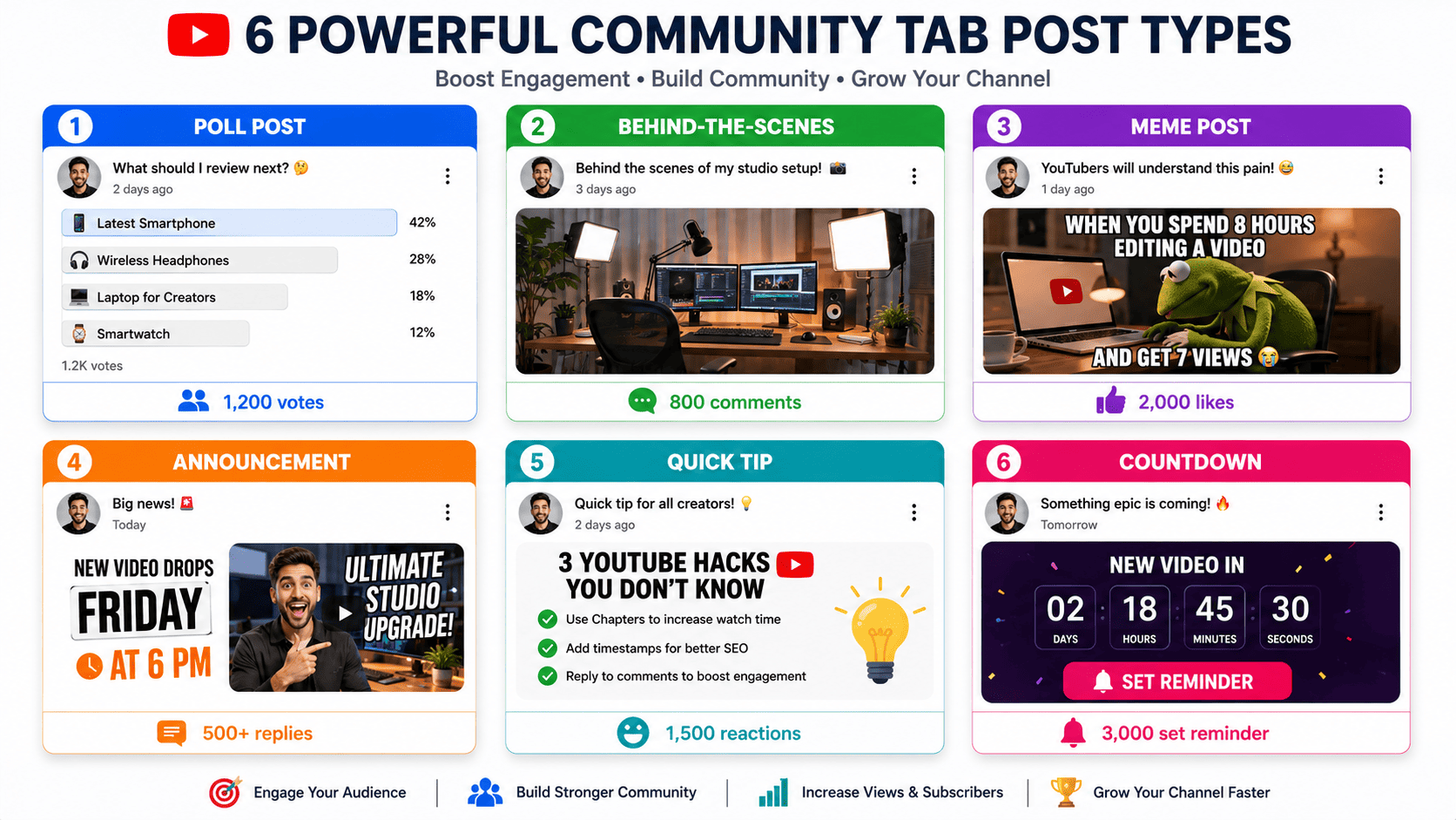Community Tab Post Types and Engagement
