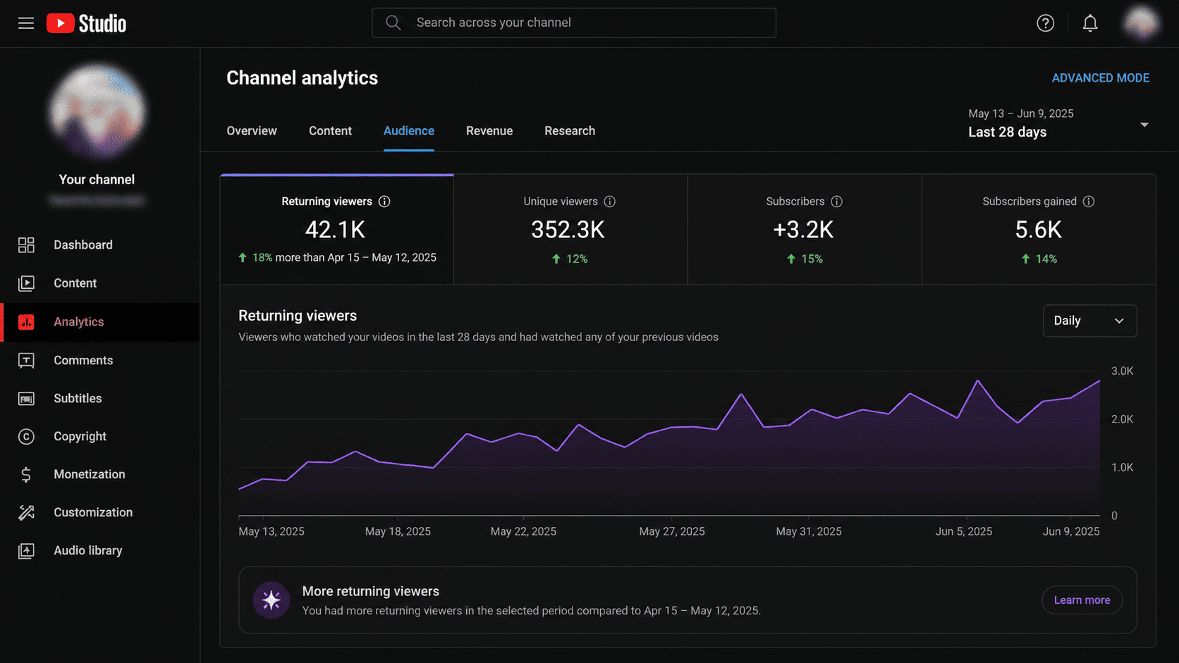 Illustrative example of a YouTube Studio returning viewers report — example visualization, not exact channel data