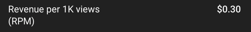 Real YouTube Studio screenshot showing RPM (revenue per 1,000 views) for the same channel in India