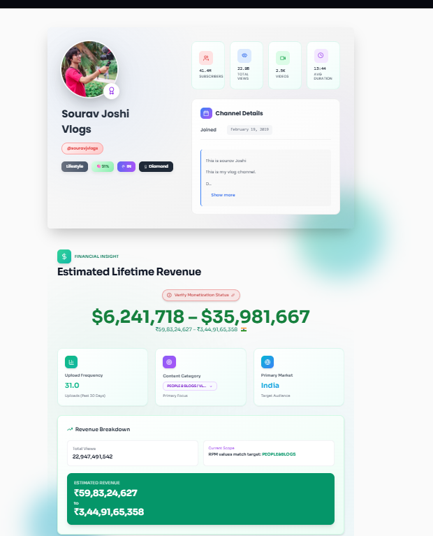 Explain how YouTube revenue calculators estimate earnings